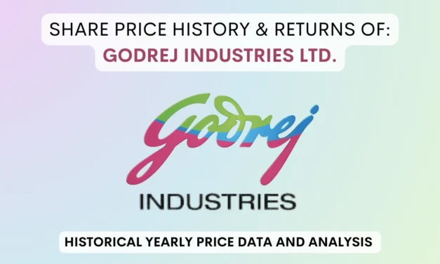 Godrej Industries Share Price History & Return (1995 To 2025)