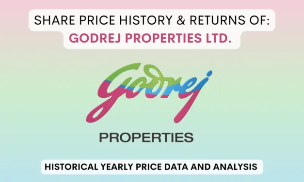 Godrej Properties Share Price History & Return (2010 To 2025)