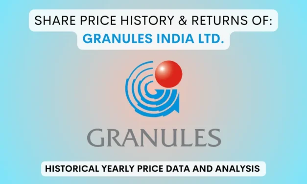 Granules India Share Price History & Returns (2003 To 2025)