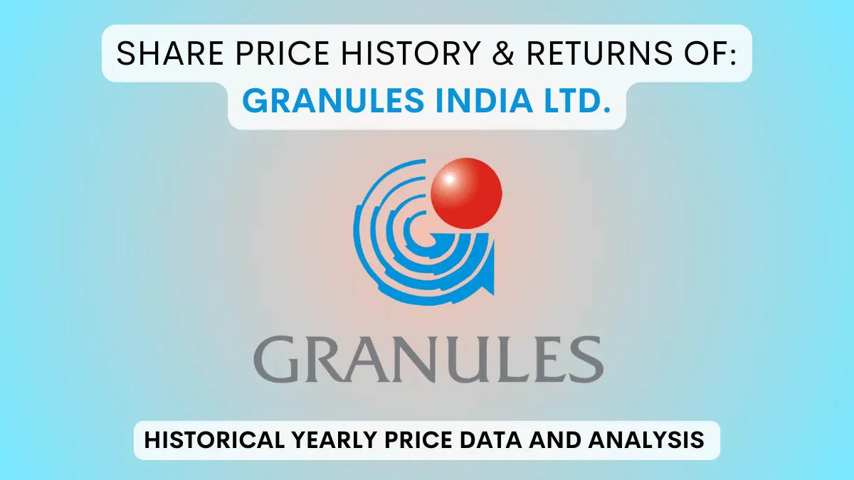 Granules India Share Price History & Returns (2003 To 2024)