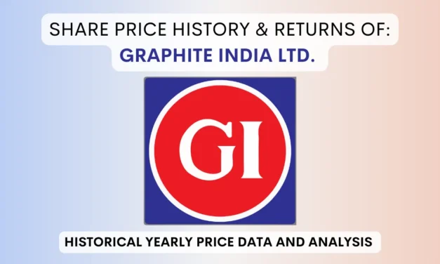 Graphite Share Price History & Returns (1990 To 2025)