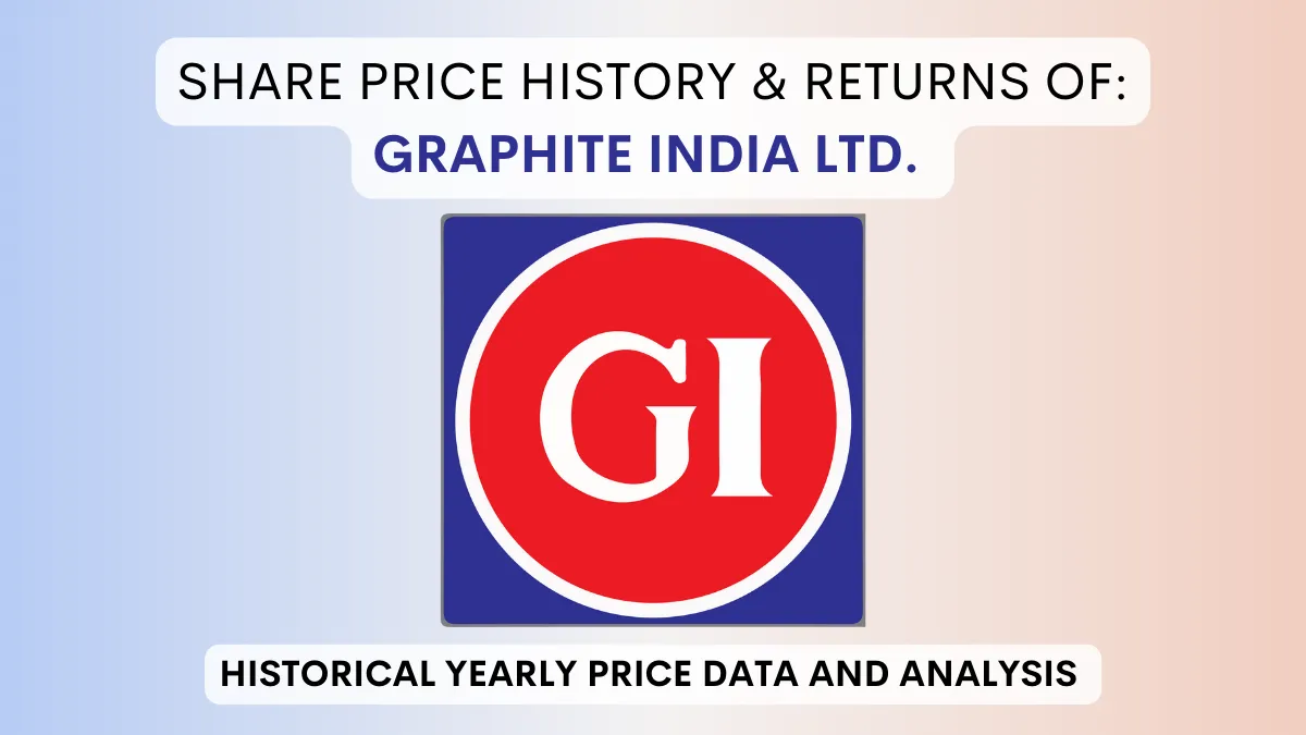 Graphite Share Price History & Returns (1990 To 2024)