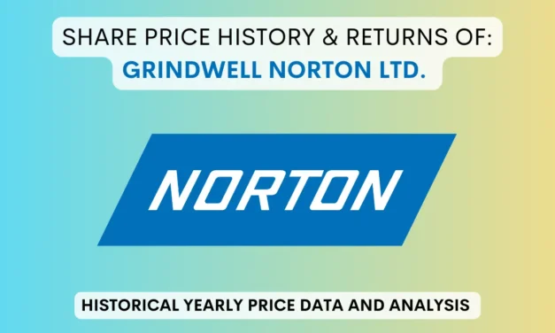 Grindwell Norton Share Price History & Return (1990 To 2025)