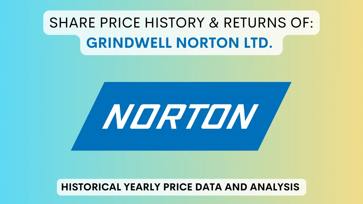 Grindwell Norton Share Price History & Return (1990 To 2024)