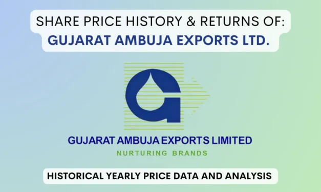 Gujarat Ambuja Exports Share Price History (1993 To 2025)