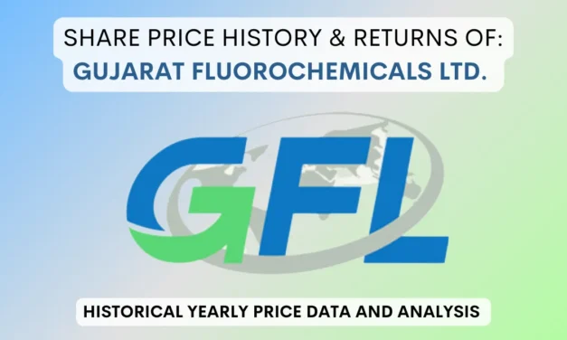 Gujarat Fluorochemical Share Price History (2019 To 2025)