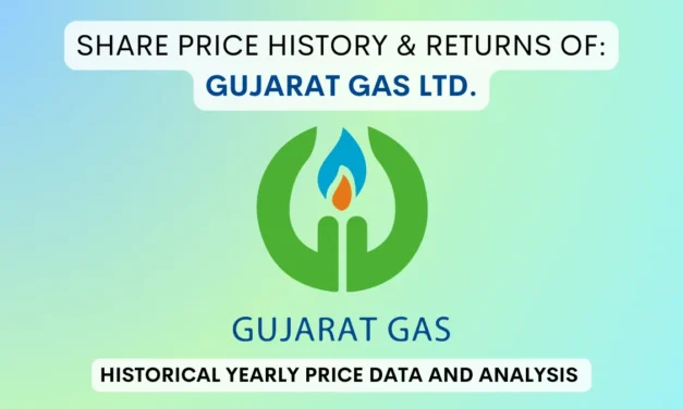 Gujarat Gas Share Price History & Returns (1992 To 2025)