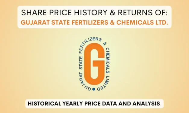 GSFC Share Price History & Returns (1990 To 2025)