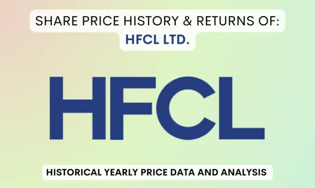 HFCL Share Price History & Returns (1990 To 2025)
