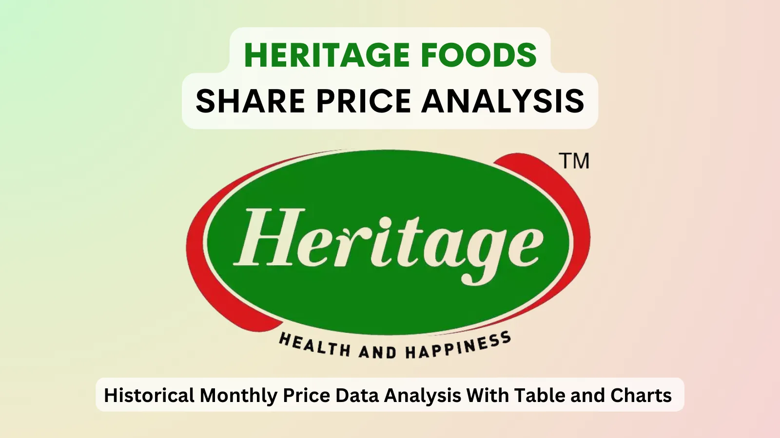 Heritage Foods share price analysis 1