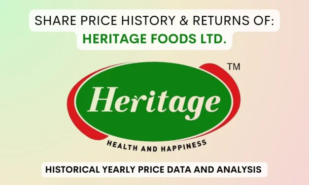 Heritage Foods Share Price History & Returns (1995 To 2025)