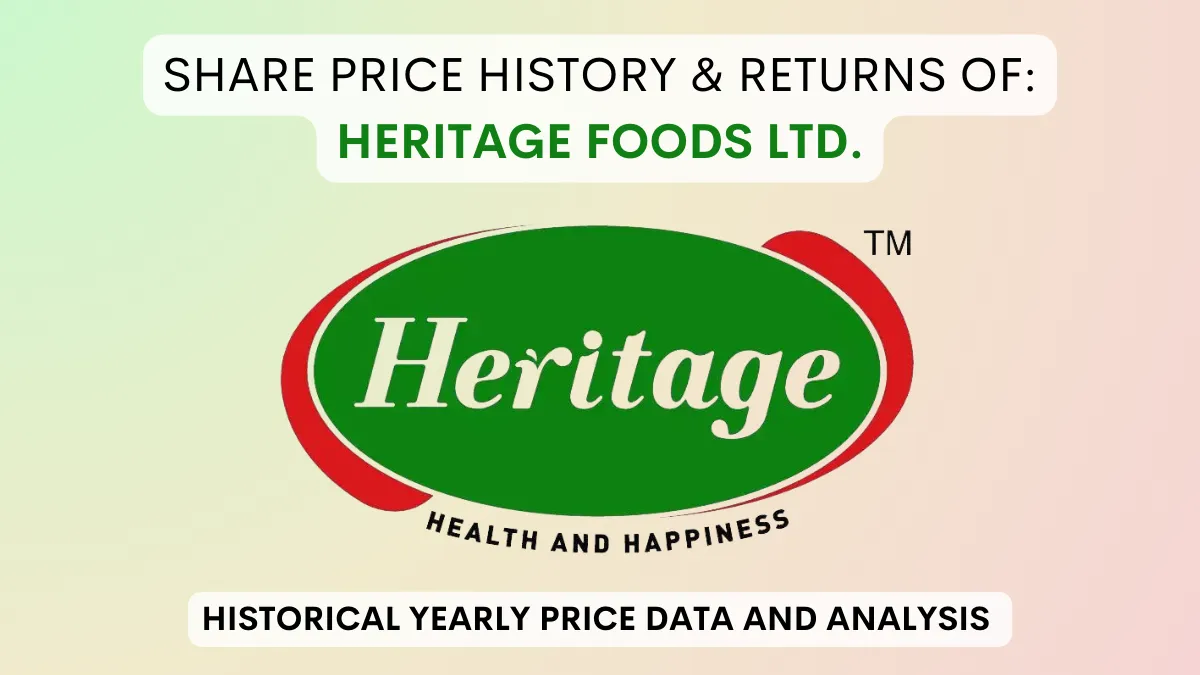 Heritage Foods Share Price History Returns 1995 To 2024 