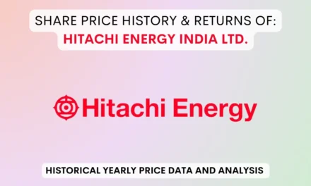 Hitachi Energy Share Price History & Returns (2020 To 2024)