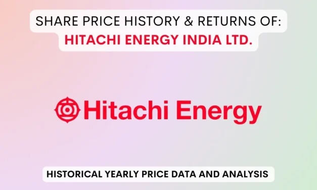 Hitachi Energy Share Price History & Returns (2020 To 2025)