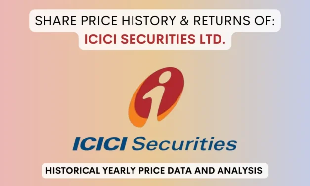 ICICI Securities Share Price History & Returns (2018 To 2025)