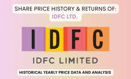 IDFC Share Price History & Returns (2005 To 2024)