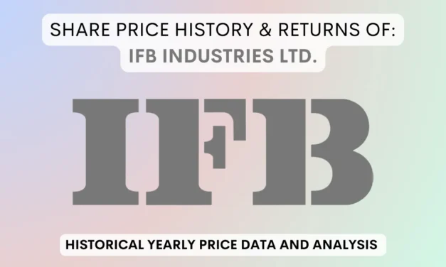 IFB Industries Share Price History & Returns (1990 To 2025)