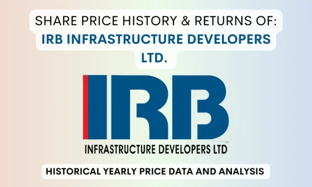 IRB Infrastructure Developers Share Price History (2008 To 2025)
