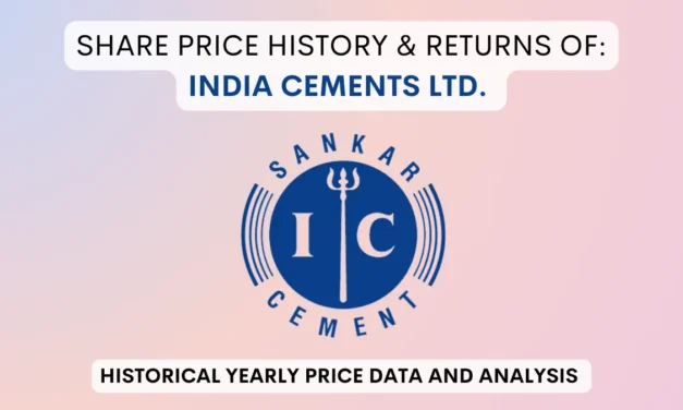 India Cements Share Price History & Returns (1990 To 2025)