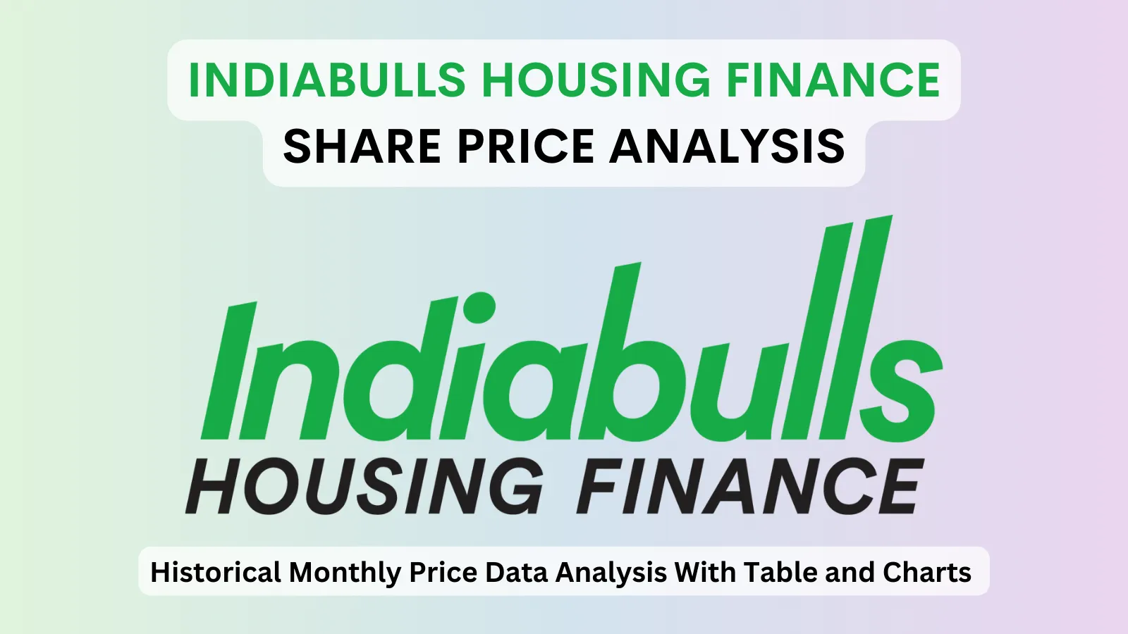 Indiabulls Housing Finance share price analysis