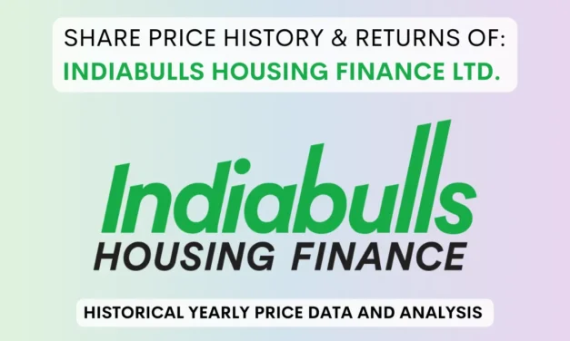 Indiabulls Housing Finance Share Price History (2013 To 2025)