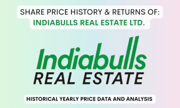 Indiabulls Real Estate Share Price History (2004 To 2025)