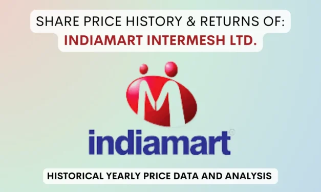 Indiamart Share Price History & Returns (2019 To 2025)