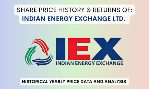Indian Energy Exchange Share Price History (2017 To 2025)