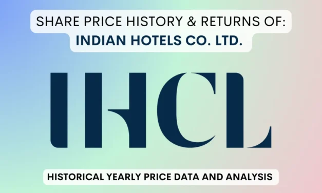 Indian Hotels Share Price History & Returns (1990 To 2025)