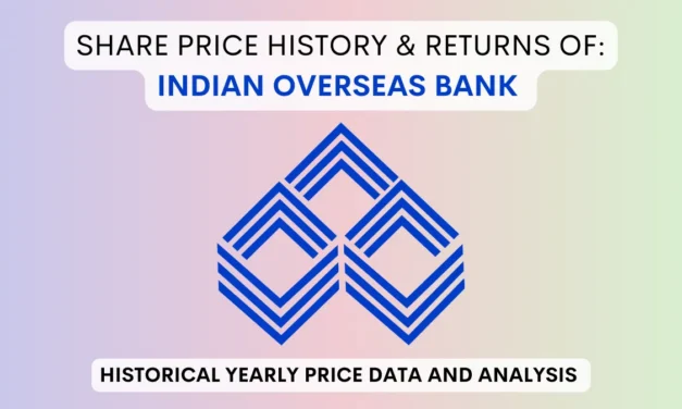 Indian Overseas Bank Share Price History (2001 To 2025)