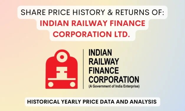Indian Railway Finance Corp Share Price History (2021 To 2025)