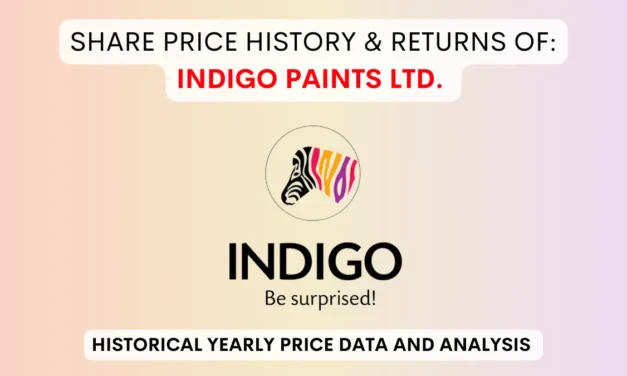 Indigo Paints Share Price History & Returns (2021 To 2025)