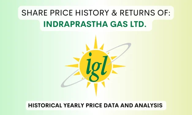 Indraprastha Gas Share Price History & Returns (2003 To 2025)