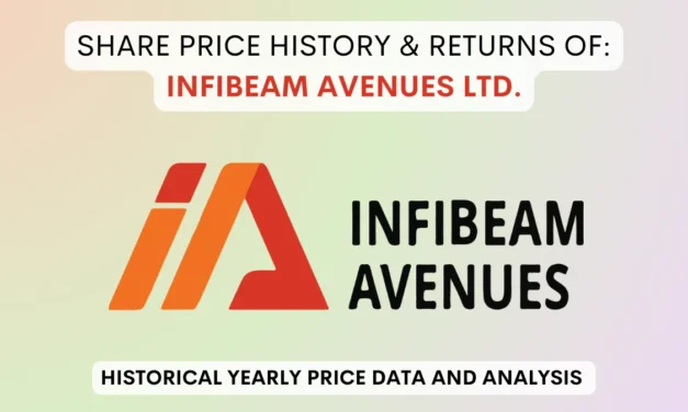 Infibeam Avenues Share Price History & Return (2016 To 2025)