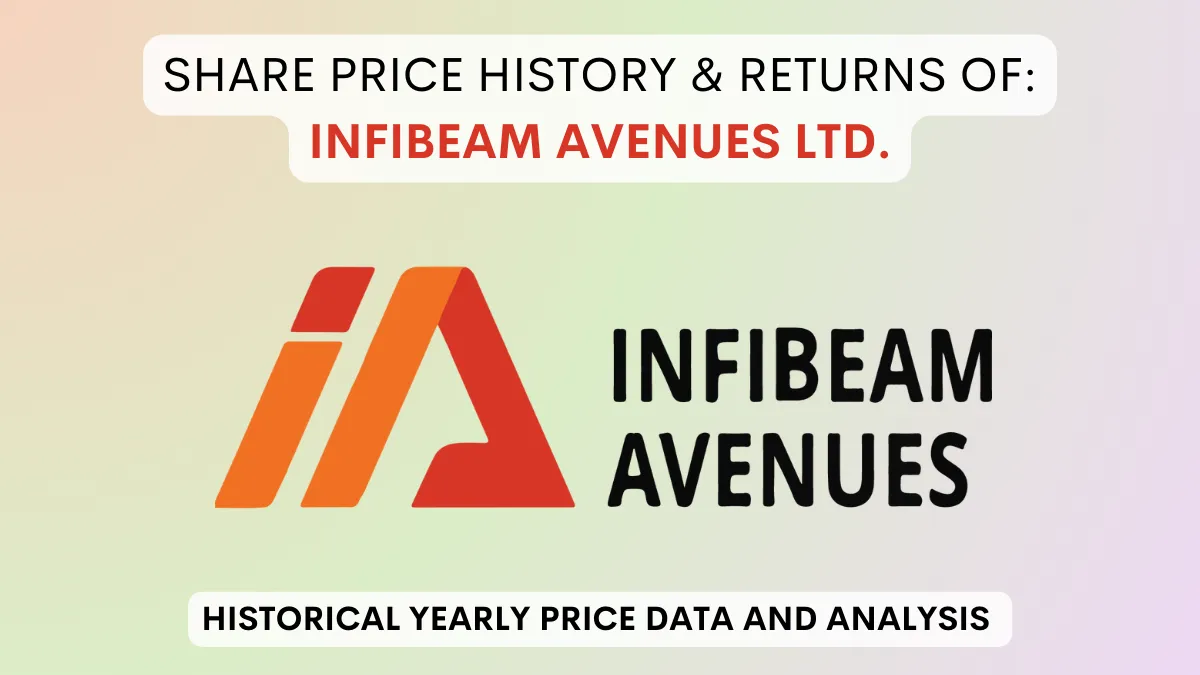 Infibeam Avenues Share Price History & Return (2016 To 2024)