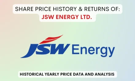 JSW Energy Share Price History & Returns (2010 To 2024)