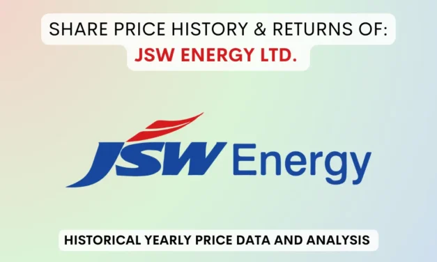 JSW Energy Share Price History & Returns (2010 To 2025)