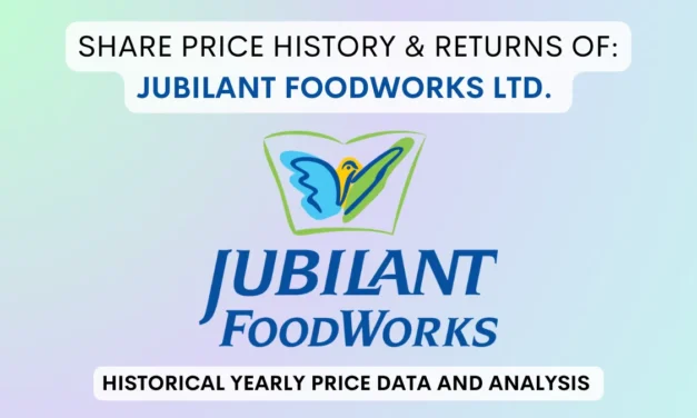 Jubilant Foodworks Share Price History (2010 To 2025)