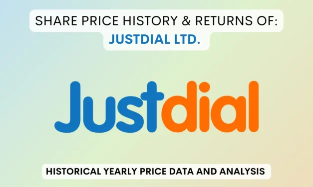 Justdial Share Price History & Returns (2013 To 2025)
