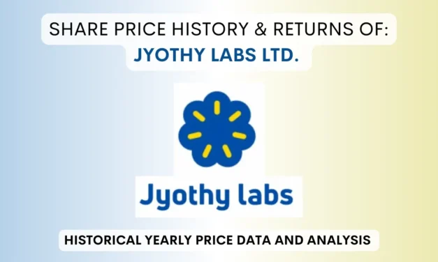 Jyothy Labs Share Price History & Returns (2007 To 2025)