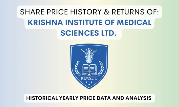 KIMS Share Price History & Returns (2021 To 2025)
