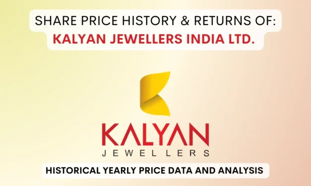 Kalyan Jewellers Share Price History & Return (2021 To 2025)