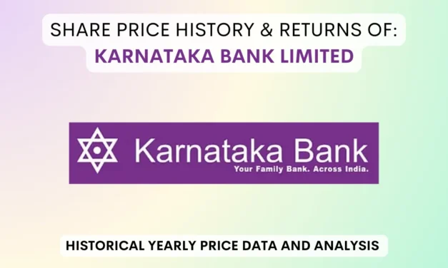 Karnataka Bank Share Price History & Returns (2000 To 2025)
