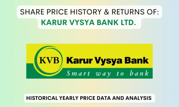 Karur Vysya Bank Share Price History & Returns (1995 To 2025)