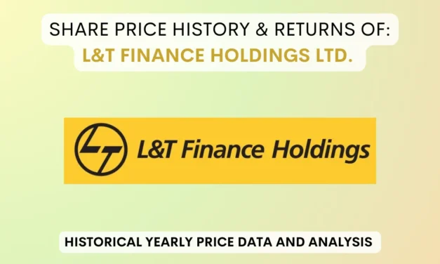 L&T Finance Share Price History & Returns (2011 To 2025)