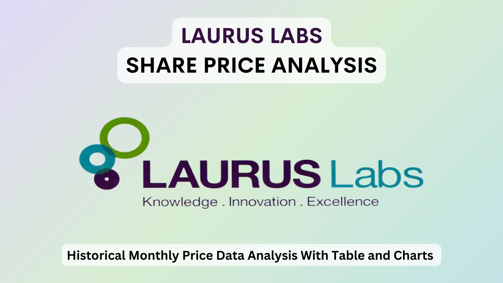 Laurus Labs share price analysis