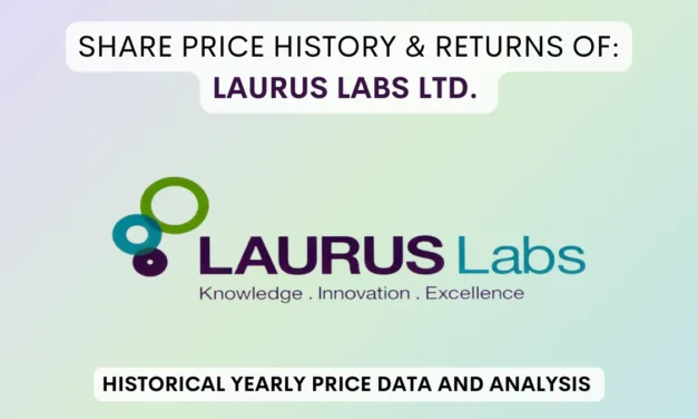 Laurus Labs Share Price History & Returns (2016 To 2025)