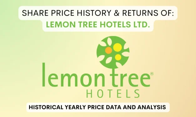 Lemon Tree Hotels Share Price History & Return (2018 To 2025)