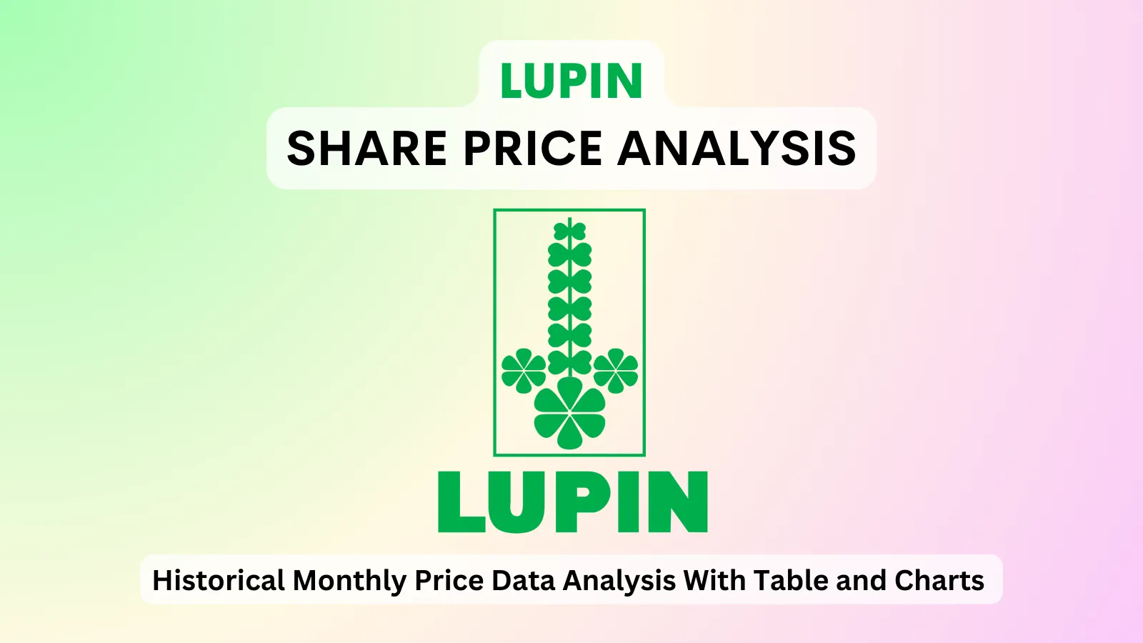 Lupin share price analysis 1