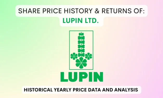 Lupin Share Price History & Returns (1994 To 2025)
